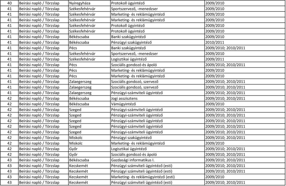 Beírási napló / Törzslap Székesfehérvár Protokoll ügyintéző 2009/2010 41 Beírási napló / Törzslap Békéscsaba Banki szakügyintéző 2009/2010 41 Beírási napló / Törzslap Békéscsaba Pénzügyi