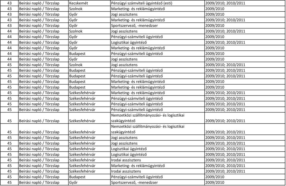 napló / Törzslap Szolnok Jogi asszisztens 2009/2010; 2010/2011 44 Beírási napló / Törzslap Győr Pénzügyi-számviteli ügyintéző 2009/2010 44 Beírási napló / Törzslap Győr Logisztikai ügyintéző