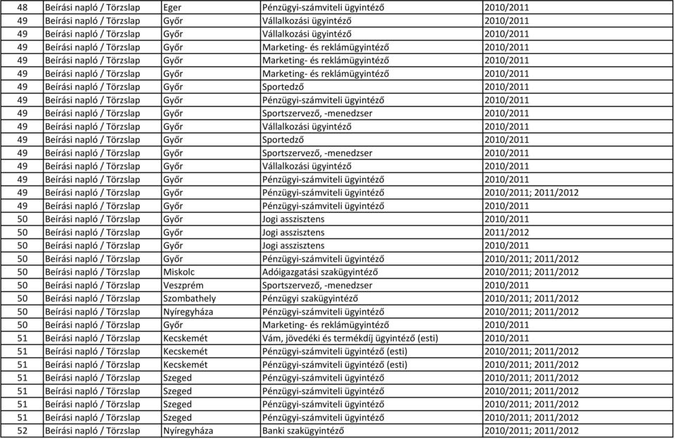 és reklámügyintéző 2010/2011 49 Beírási napló / Törzslap Győr Sportedző 2010/2011 49 Beírási napló / Törzslap Győr Pénzügyi-számviteli ügyintéző 2010/2011 49 Beírási napló / Törzslap Győr