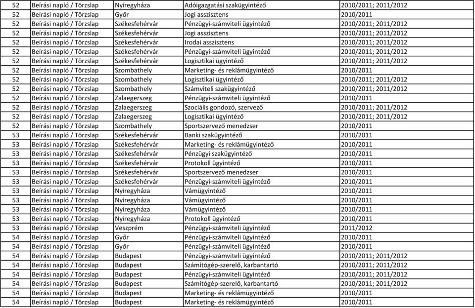 2010/2011; 2011/2012 52 Beírási napló / Törzslap Székesfehérvár Pénzügyi-számviteli ügyintéző 2010/2011; 2011/2012 52 Beírási napló / Törzslap Székesfehérvár Logisztikai ügyintéző 2010/2011;