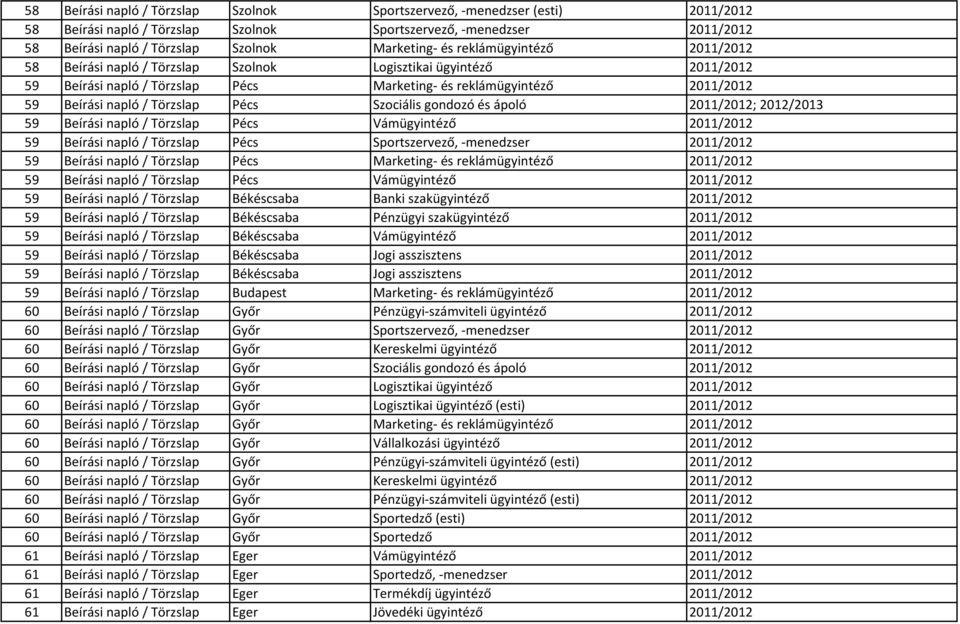 Szociális gondozó és ápoló 2011/2012; 2012/2013 59 Beírási napló / Törzslap Pécs Vámügyintéző 2011/2012 59 Beírási napló / Törzslap Pécs Sportszervező, -menedzser 2011/2012 59 Beírási napló /