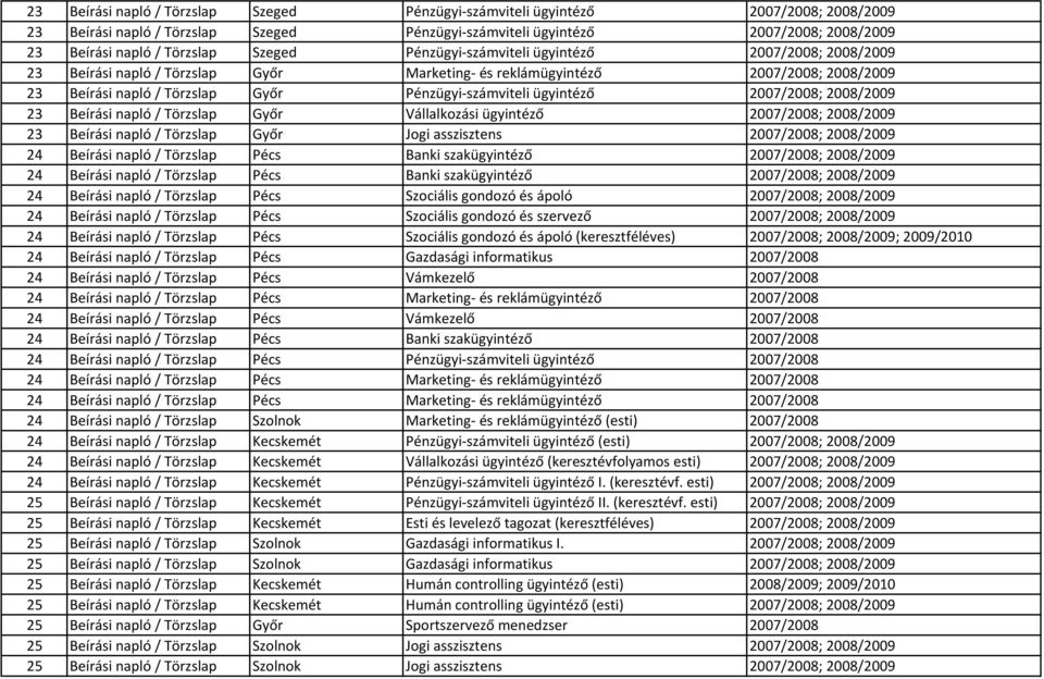 ügyintéző 2007/2008; 2008/2009 23 Beírási napló / Törzslap Győr Vállalkozási ügyintéző 2007/2008; 2008/2009 23 Beírási napló / Törzslap Győr Jogi asszisztens 2007/2008; 2008/2009 24 Beírási napló /