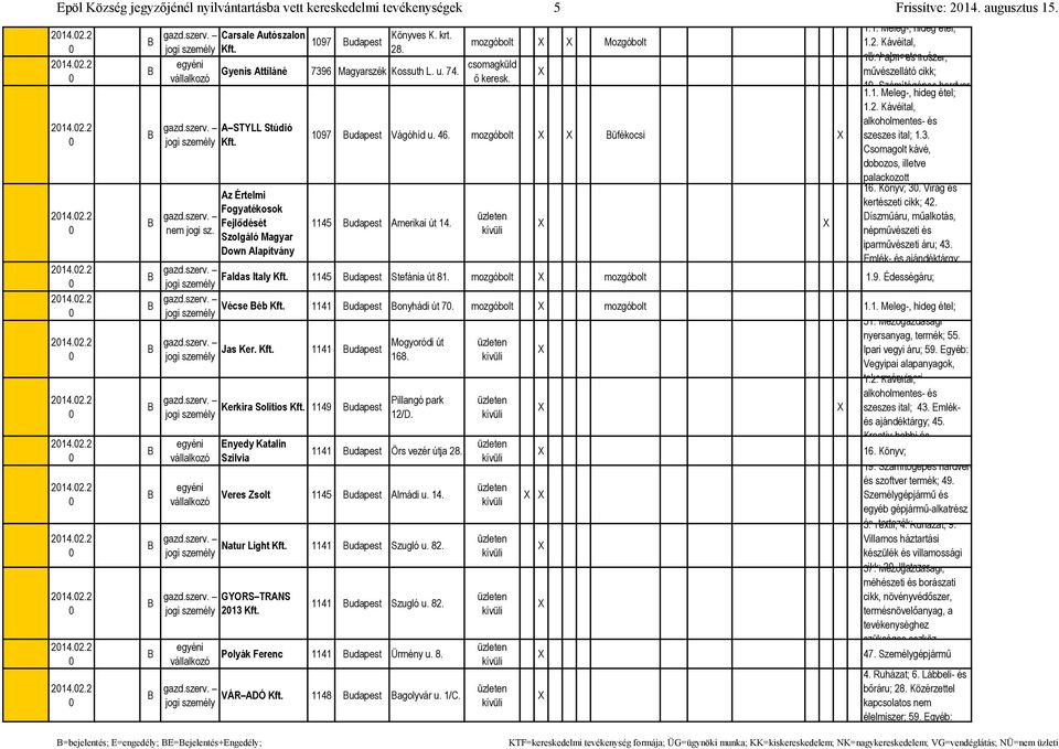 alkoholentes- 18. Papír- és írószer, és űvészellátó cikk; 19. Száítógépes hardver- szeszes ital; 1.. 1. Könyv;. Virág és kertészeti cikk; 42. Díszűáru, űalkotás, népűvészeti és iparűvészeti áru; 4.