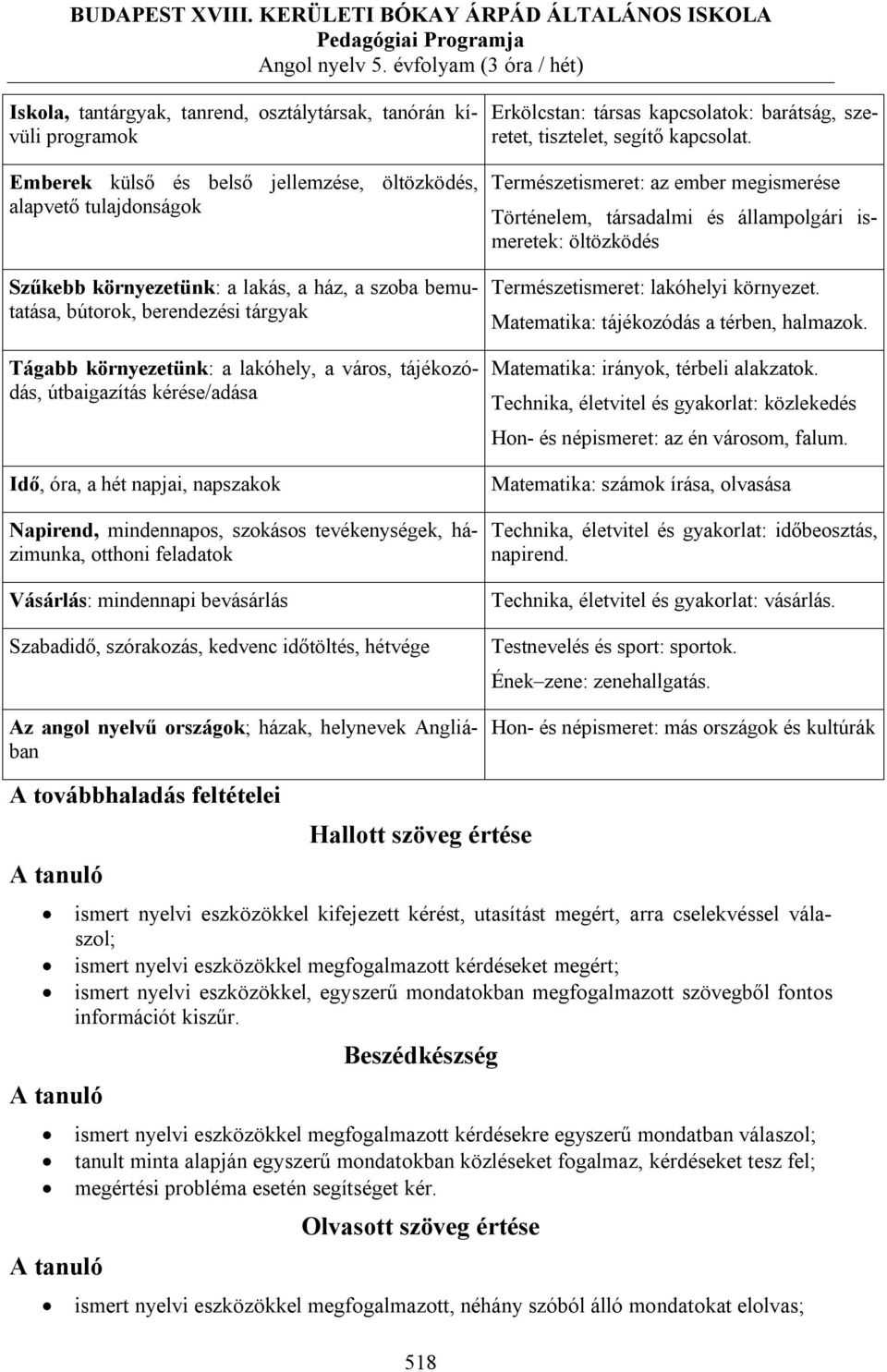 a szoba bemutatása, bútorok, berendezési tárgyak Tágabb környezetünk: a lakóhely, a város, tájékozódás, útbaigazítás kérése/adása Idő, óra, a hét napjai, napszakok Napirend, mindennapos, szokásos