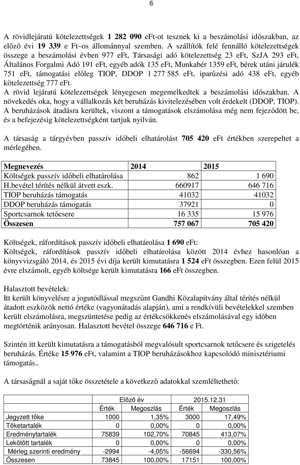 bérek utáni járulék 751 eft, támogatási előleg TIOP, DDOP 1 277 585 eft, iparűzési adó 438 eft, egyéb kötelezettség 777 eft.