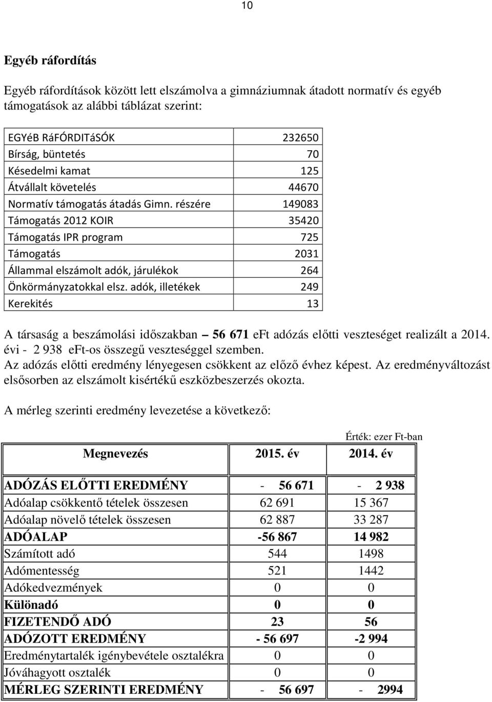 részére 149083 Támogatás 2012 KOIR 35420 Támogatás IPR program 725 Támogatás 2031 Állammal elszámolt adók, járulékok 264 Önkörmányzatokkal elsz.