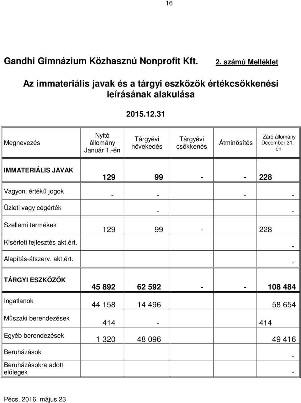 - én IMMATERIÁLIS JAVAK Vagyoni érté