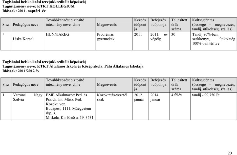 neve: KTKT Általános Iskola és Középiskola, Páhi Általános Iskolá Időszak: 2011/2012 év 1 Vetróné Nagy Szilvia BME Alkalmazott Ped. és Pszich. Int. Műsz. Ped. Közokt.