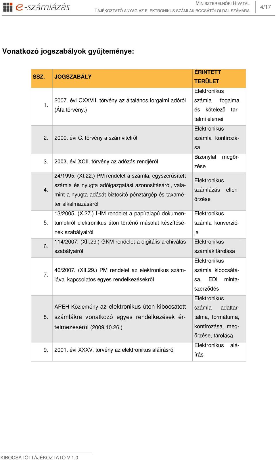 számla és nyugta adóigazgatási azonosításáról, valamint a nyugta adását biztosító pénztárgép és taxaméter alkalmazásáról 13/2005. (X.27.) IHM rendelet a papíralapú dokumentumokról 5.