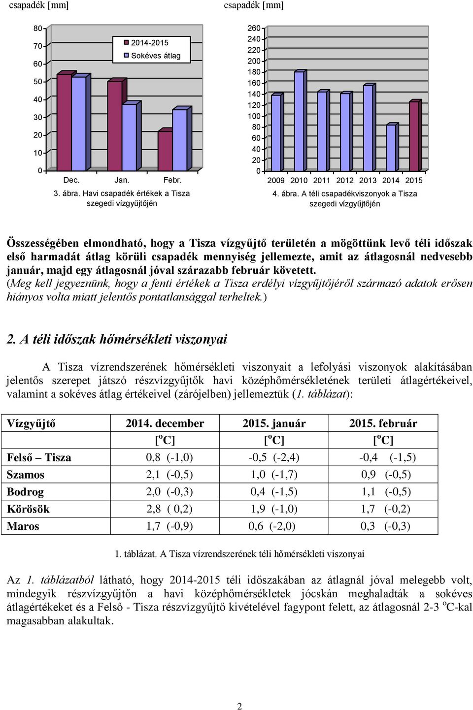 A téli csapadékviszonyok a Tisza szegedi vízgyűjtőjén Összességében elmondható, hogy a Tisza vízgyűjtő területén a mögöttünk levő téli időszak első harmadát átlag körüli csapadék mennyiség