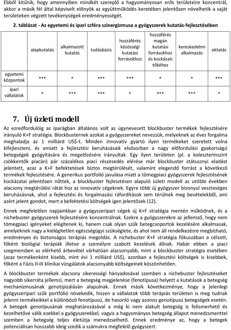 táblázat - Az egyetemi és ipari szféra szinergizmusa a gyógyszerek kutatás-fejlesztésében alapkutatás alkalmazott kutatás tudásbázis hozzáférés közösségi kutatási forrásokhoz hozzáférés magán