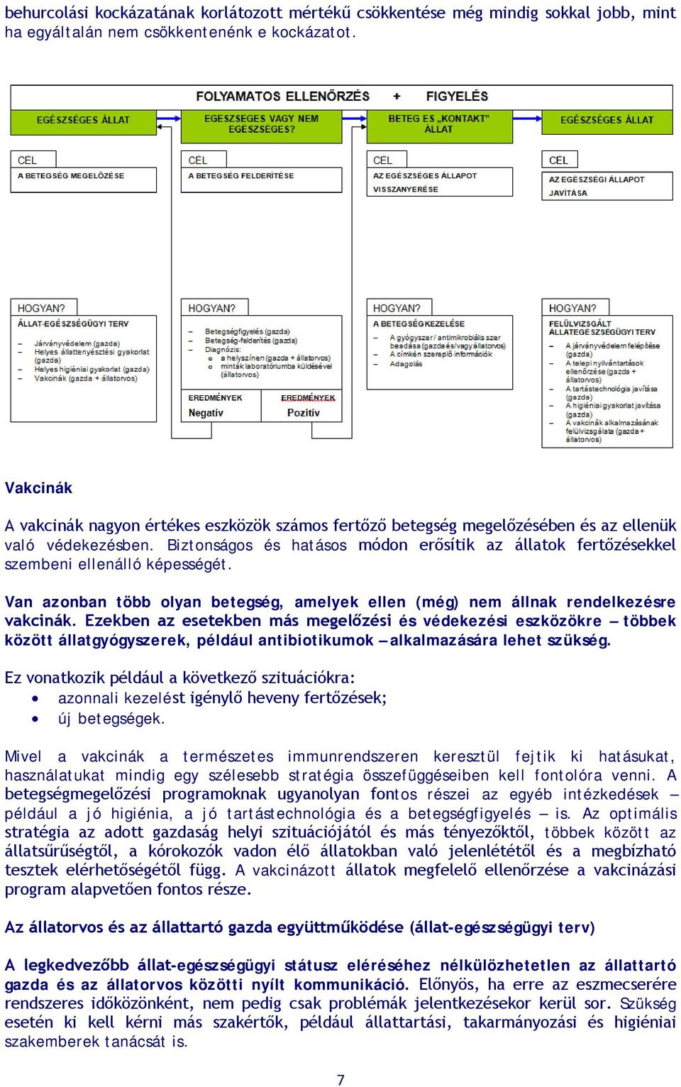 Biztonságos és hatásos módon erősítik az állatok fertőzésekkel szembeni ellenálló képességét. Van azonban több olyan betegség, amelyek ellen (még) nem állnak rendelkezésre vakcinák.