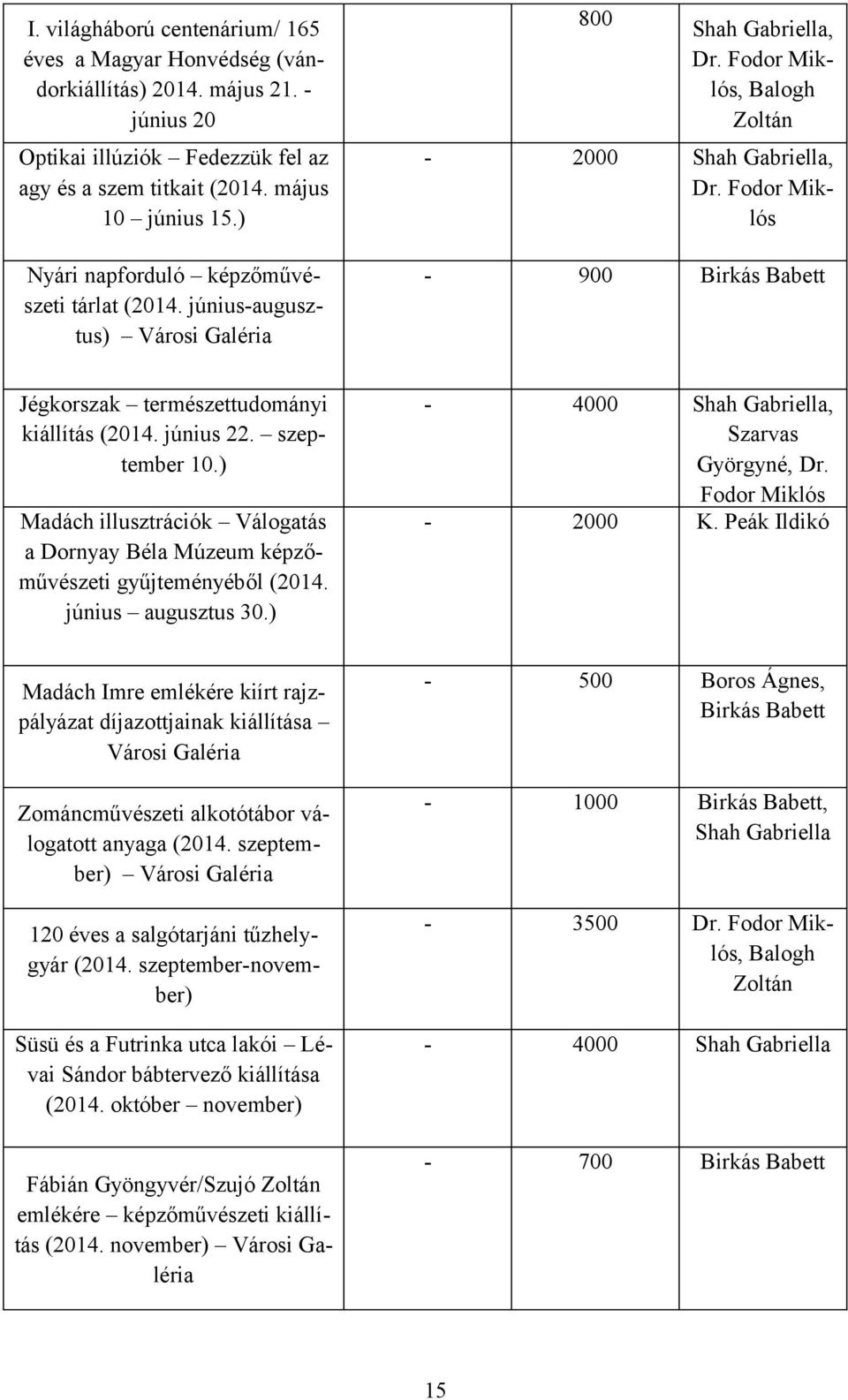 Fodor Miklós - 900 Birkás Babett Jégkorszak természettudományi kiállítás (2014. június 22. szeptember 10.) Madách illusztrációk Válogatás a Dornyay Béla Múzeum képzőművészeti gyűjteményéből (2014.