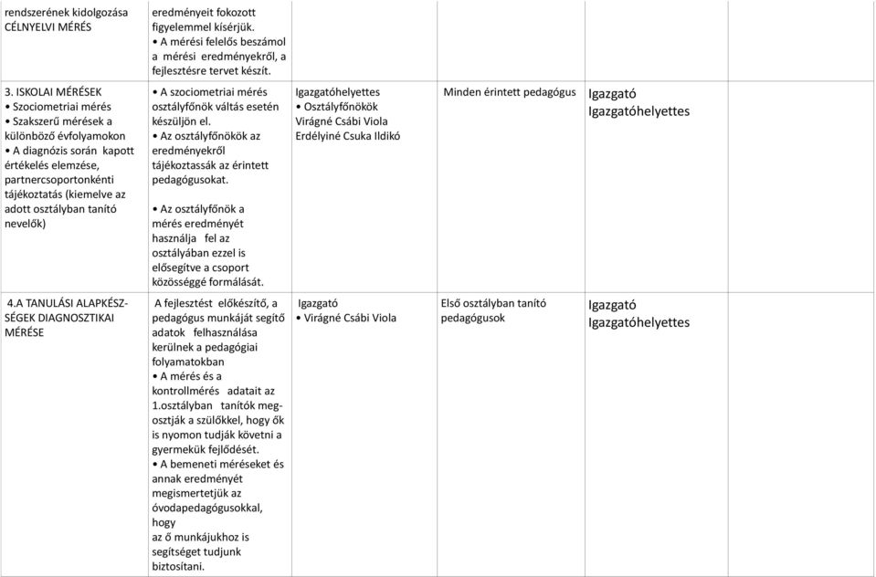 nevelők) A szociometriai mérés osztályfőnök váltás esetén készüljön el. Az osztályfőnökök az eredményekről tájékoztassák az érintett pedagógusokat.