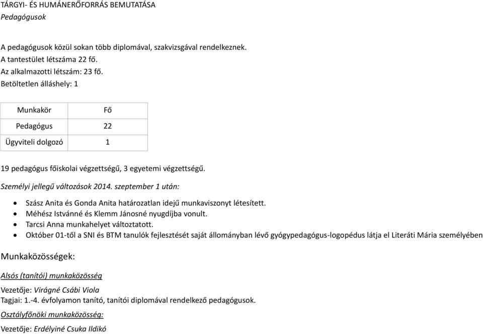 szeptember 1 után: Szász Anita és Gonda Anita határozatlan idejű munkaviszonyt létesített. Méhész Istvánné és Klemm Jánosné nyugdíjba vonult. Tarcsi Anna munkahelyet változtatott.