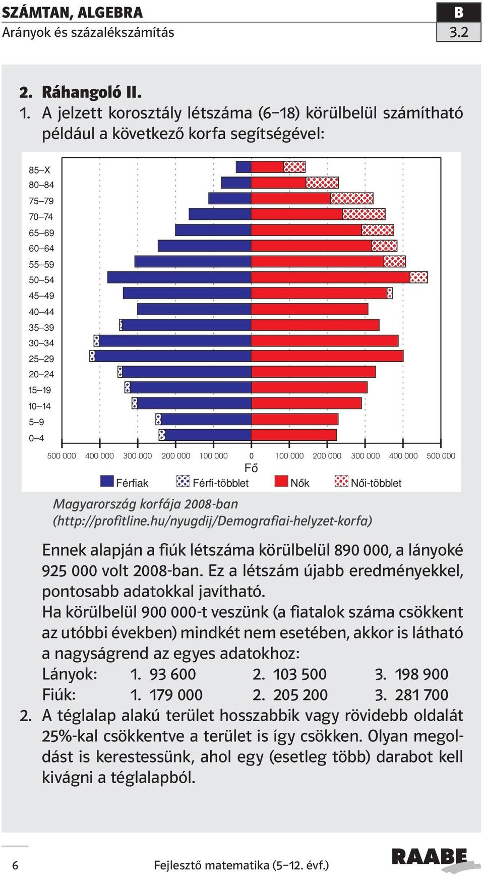 Ha körülbelül 900 000-t veszünk (a fiatalok száma csökkent az utóbbi években) mindkét nem esetében, akkor is látható a nagyságrend az egyes adatokhoz: Lányok: 1. 93 600 2. 103 500 3. 198 900 Fiúk: 1.