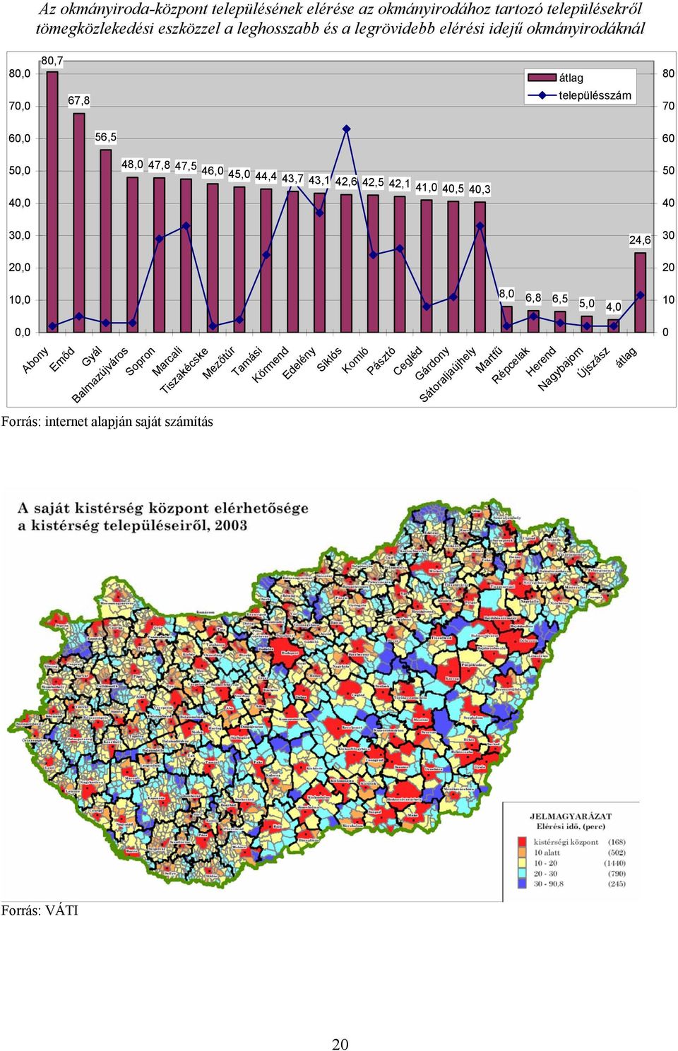 4,3 5 4, 4 3, 2, 24,6 3 2 1, 8, 6,8 6,5 5, 4, 1, Abony Emőd Gyál Balmazújváros Sopron Marcali Tiszakécske Mezőtúr Tamási Körmend Edelény Siklós