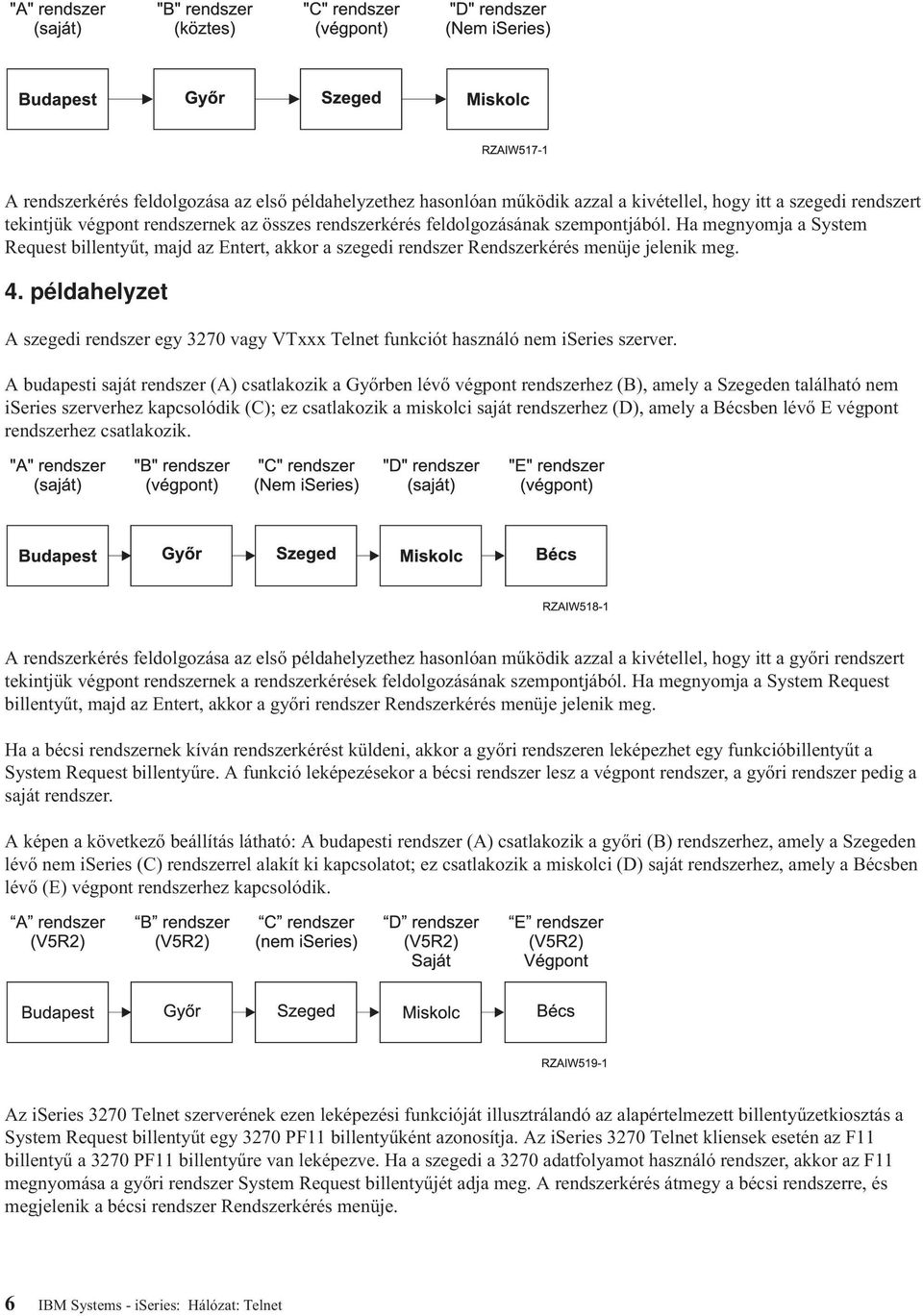 példahelyzet A szegedi rendszer egy 3270 vagy VTxxx Telnet funkciót használó nem iseries szerver.