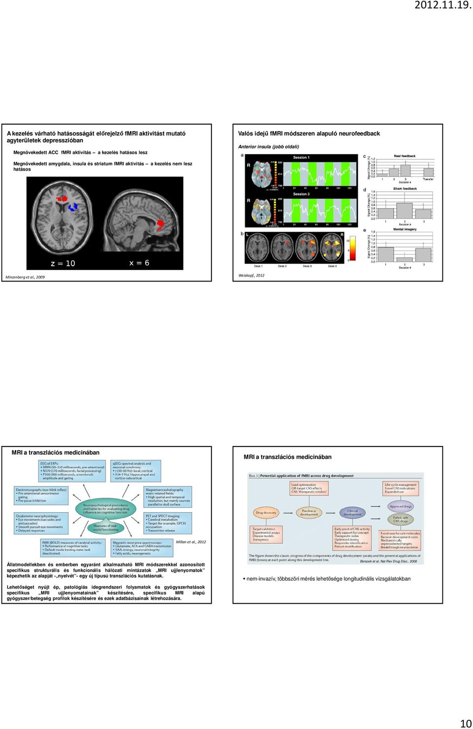 , 2012 MRI a transzlációs medicinában MRI a transzlációs medicinában Millanet al.