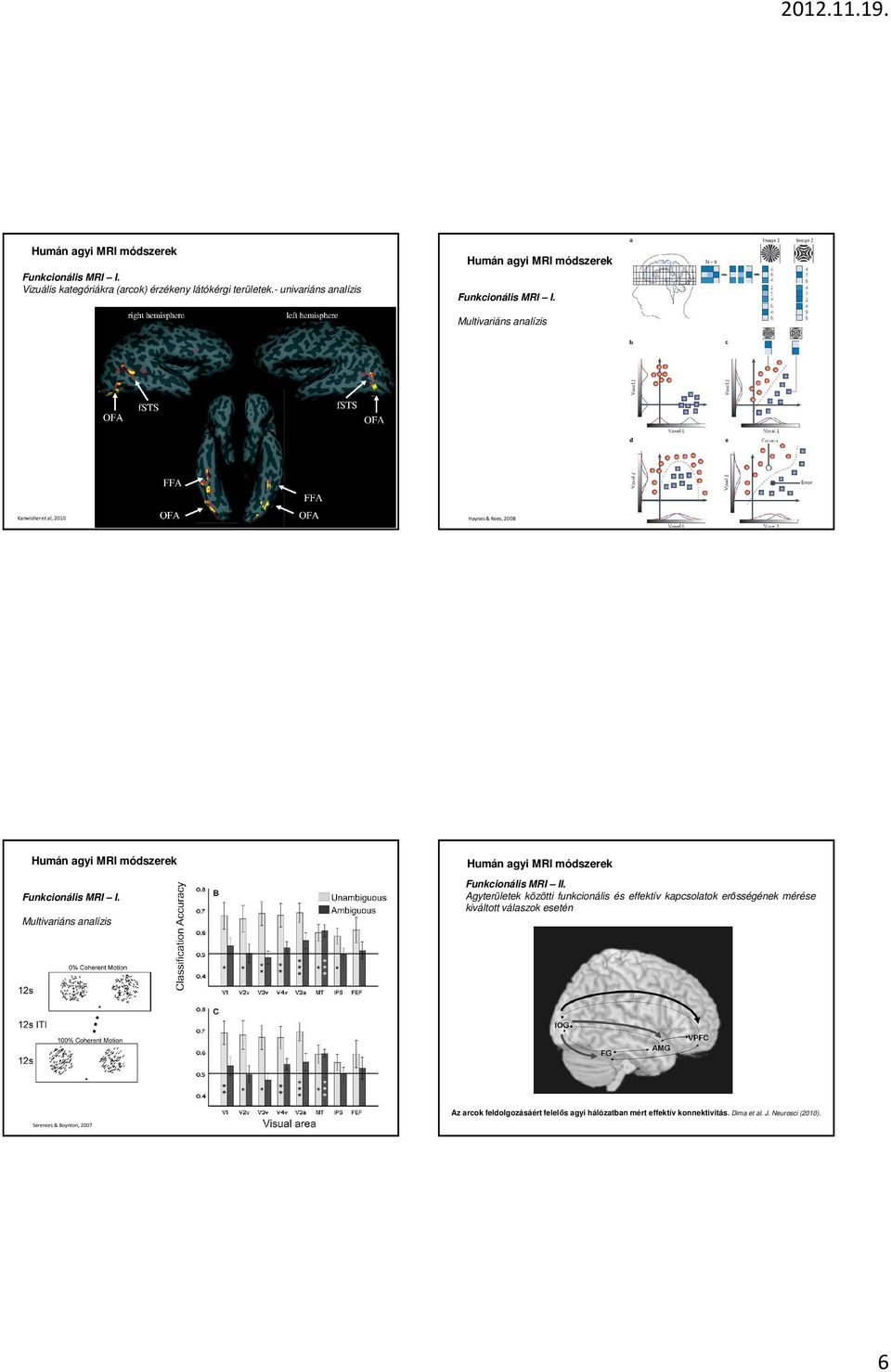 Multivariáns analízis Funkcionális MRI II.