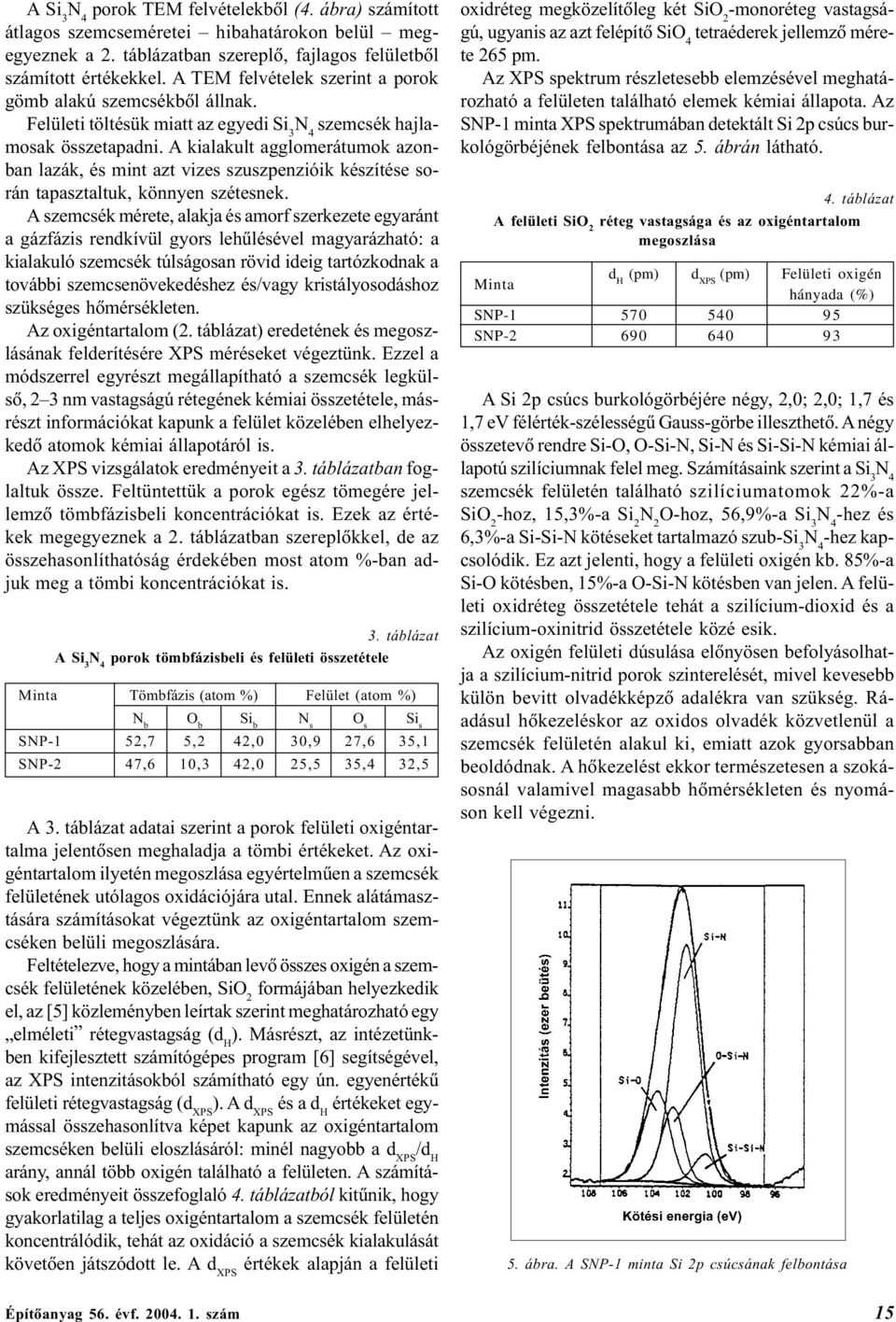 A kialakult agglomerátumok azonban lazák, és mint azt vizes szuszpenzióik készítése során tapasztaltuk, könnyen szétesnek.