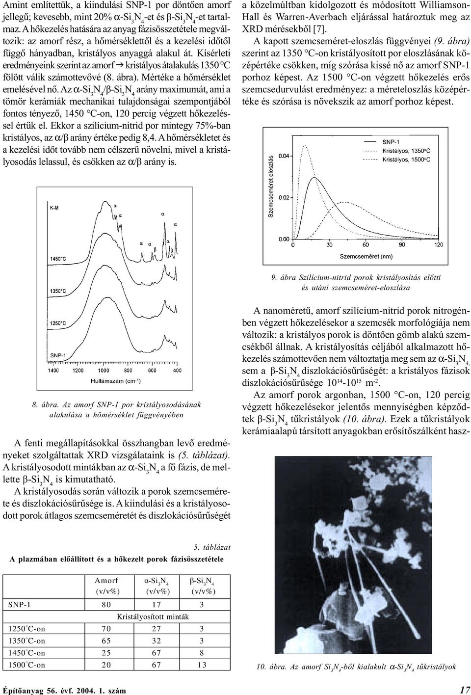 Kísérleti eredményeink szerint az amorf g kristályos átalakulás 1350 C fölött válik számottevõvé (8. ábra). Mértéke a hõmérséklet emelésével nõ.