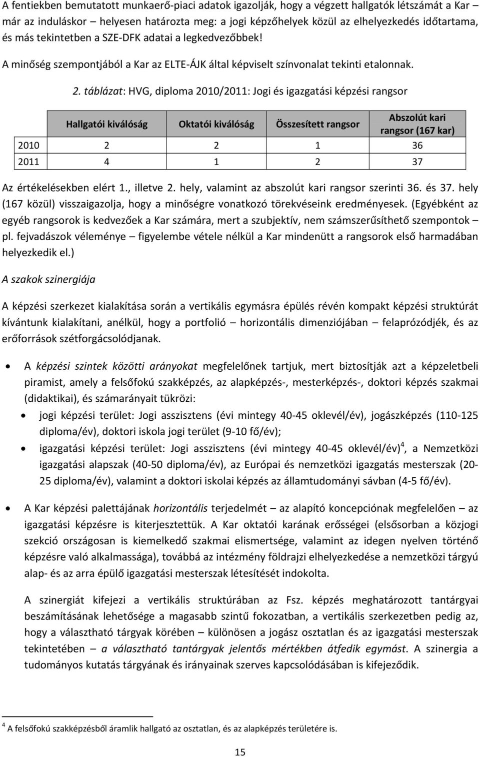 . táblázat: HVG, diploma 010/011: Jogi és igazgatási képzési rangsor Hallgatói kiválóság Oktatói kiválóság Összesített rangsor Abszolút kari rangsor (167 kar) 010 1 36 011 4 1 37 Az értékelésekben