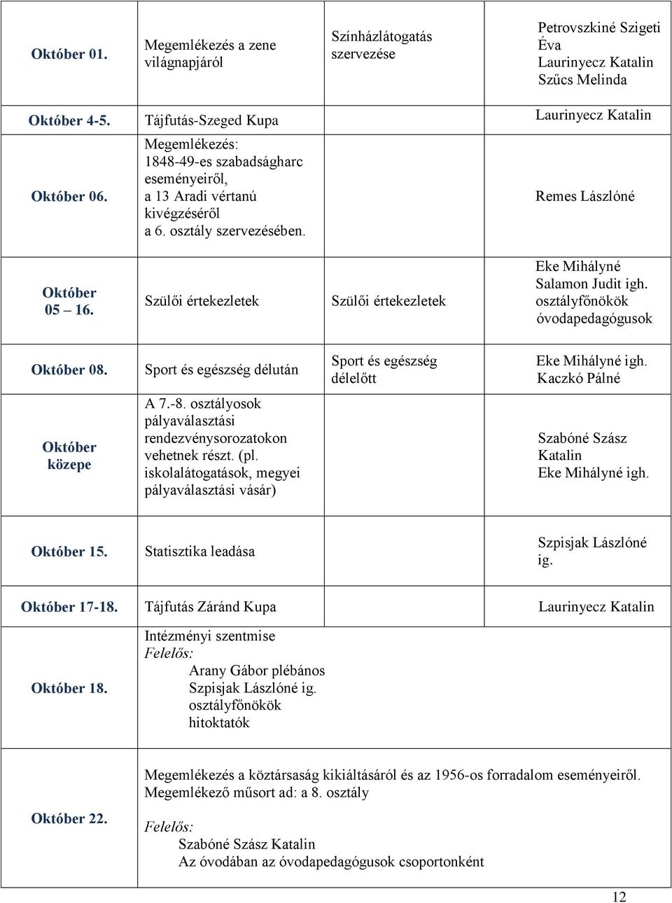 Szülői értekezletek Szülői értekezletek Eke Mihályné Salamon Judit igh. óvodapedagógusok Október 08. Sport és egészség délután Sport és egészség délelőtt Kaczkó Pálné Október közepe A 7.-8.