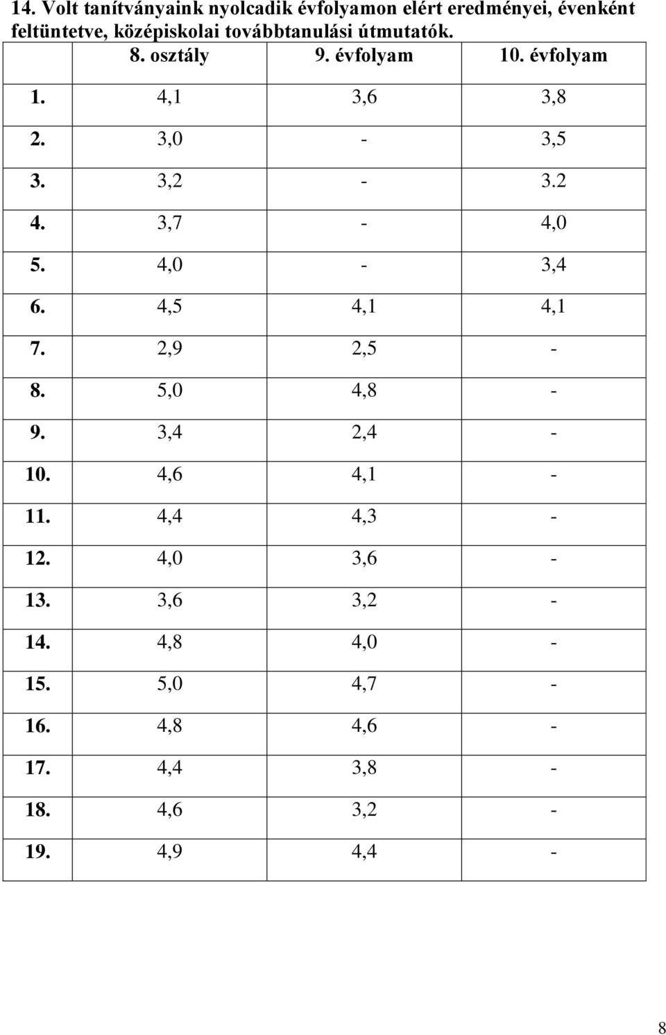 2 4. 3,7-4,0 5. 4,0-3,4 6. 4,5 4,1 4,1 7. 2,9 2,5-8. 5,0 4,8-9. 3,4 2,4-10. 4,6 4,1-11.