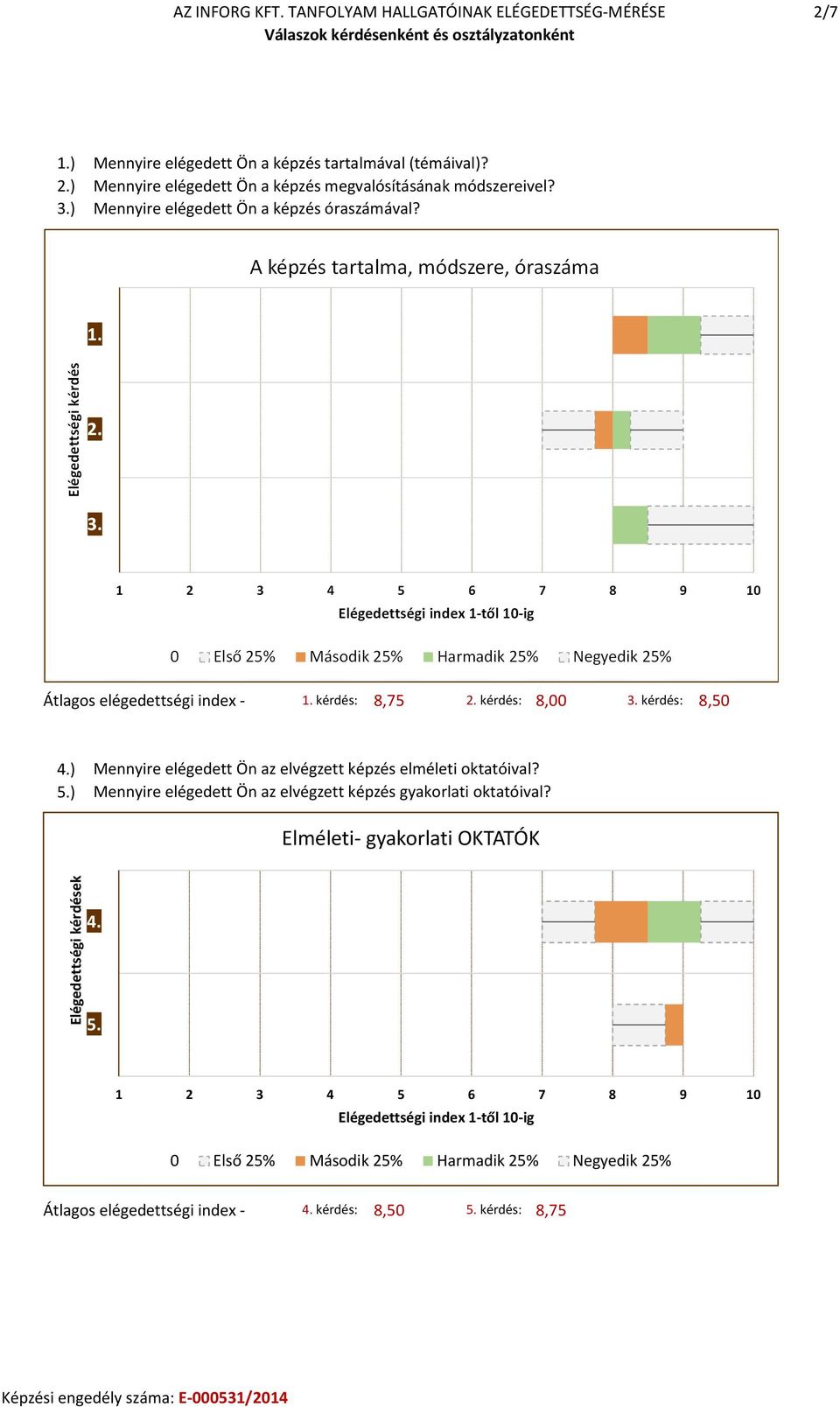 Átlagos elégedettségi index - 1. kérdés:,75 2. kérdés:,00 3. kérdés:,50 4.) Mennyire elégedett Ön az elvégzett képzés elméleti oktatóival? 5.