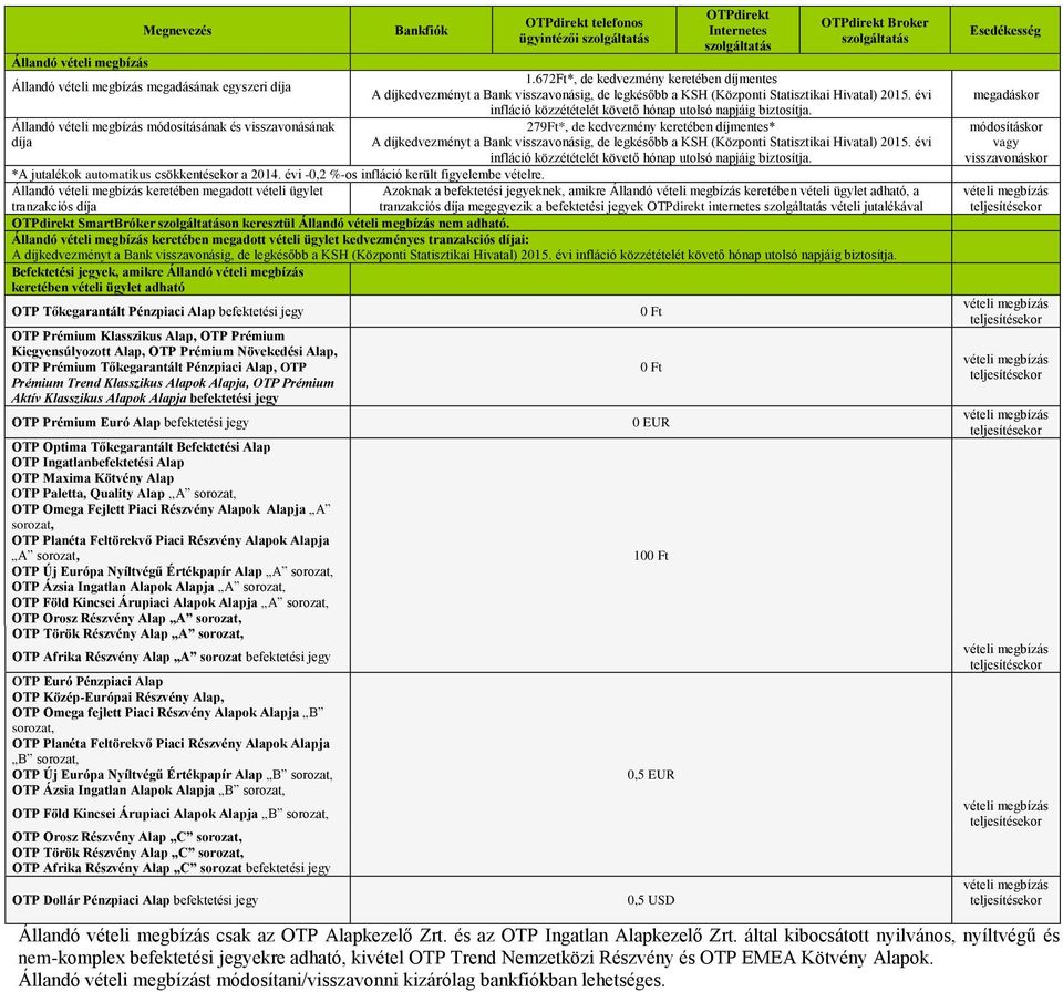 279Ft*, de kedvezmény keretében * A díjkedvezményt a Bank visszavonásig, de legkésőbb a KSH (Központi Statisztikai Hivatal) 2015. évi infláció közzétételét követő hónap utolsó napjáig biztosítja.