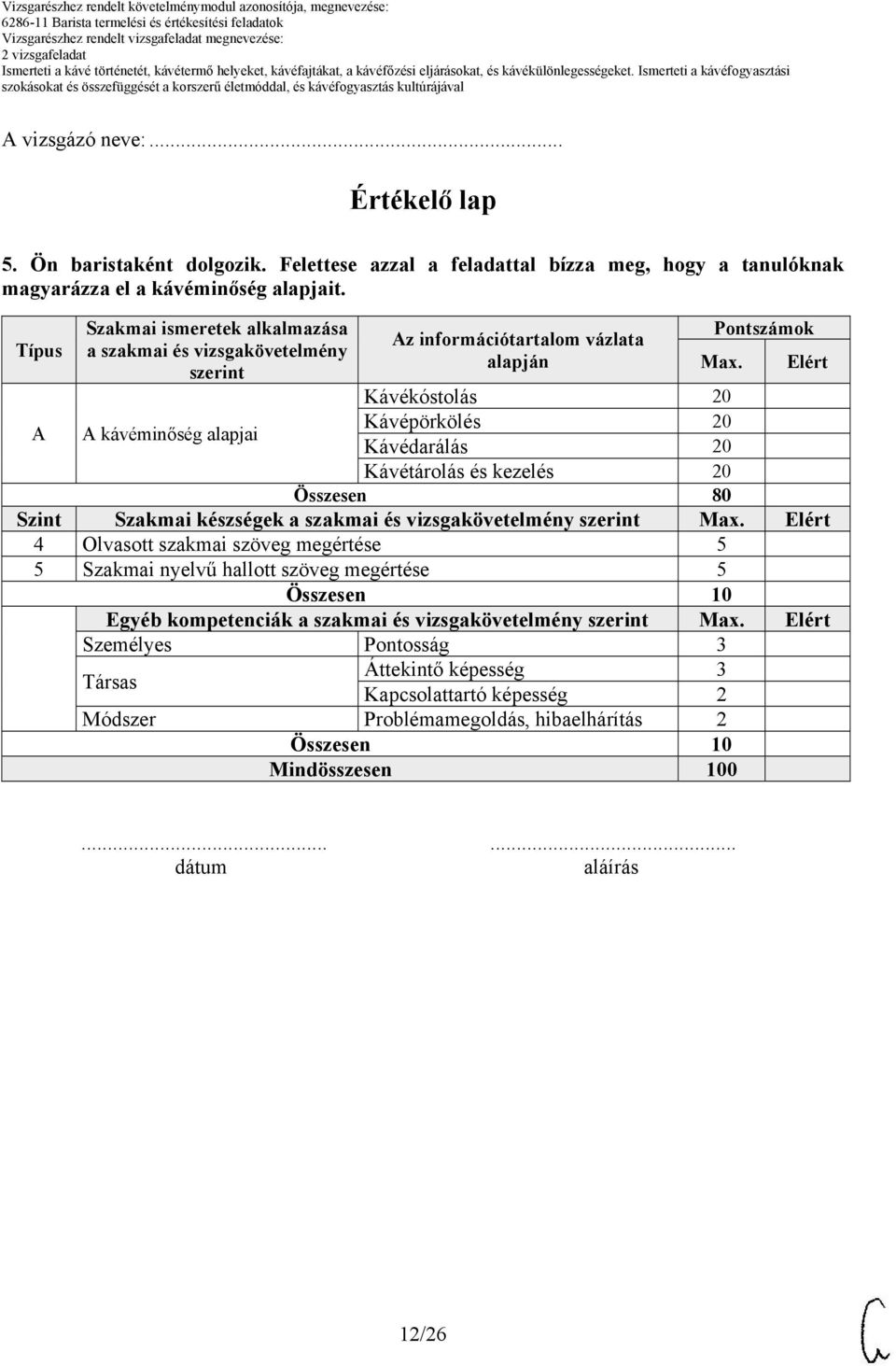 Kávékóstolás 20 Kávépörkölés 20 Kávédarálás 20 Kávétárolás és kezelés 20 Összesen 80 Elért Szint Szakmai készségek a szakmai és vizsgakövetelmény szerint Max.