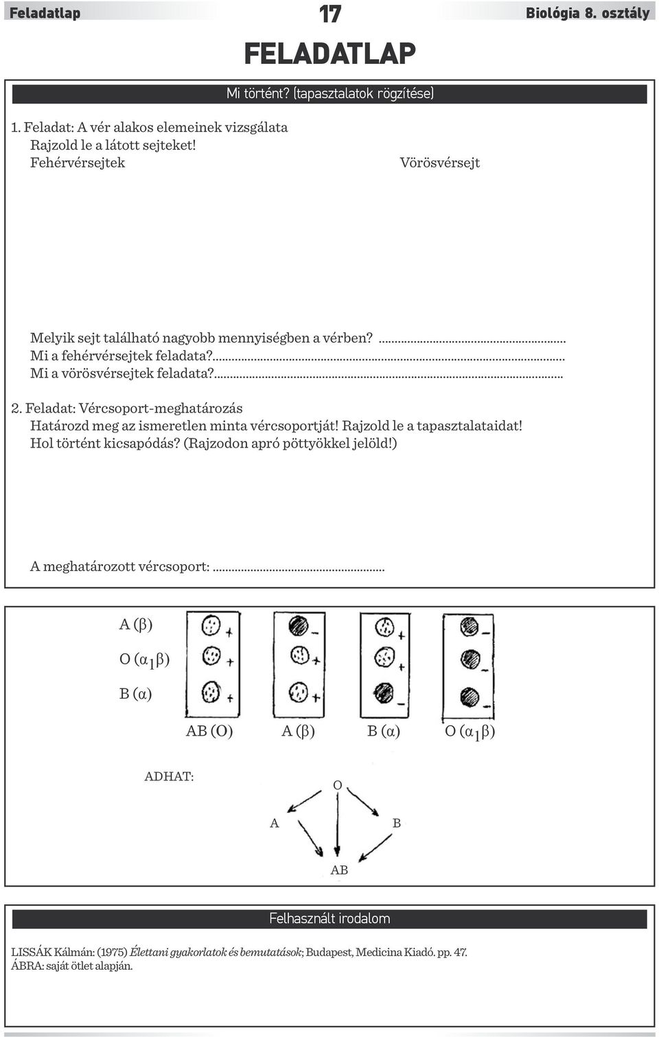 Feladat: Vércsoport-meghatározás Határozd meg az ismeretlen minta vércsoportját! Rajzold le a tapasztalataidat! Hol történt kicsapódás? (Rajzodon apró pöttyökkel jelöld!