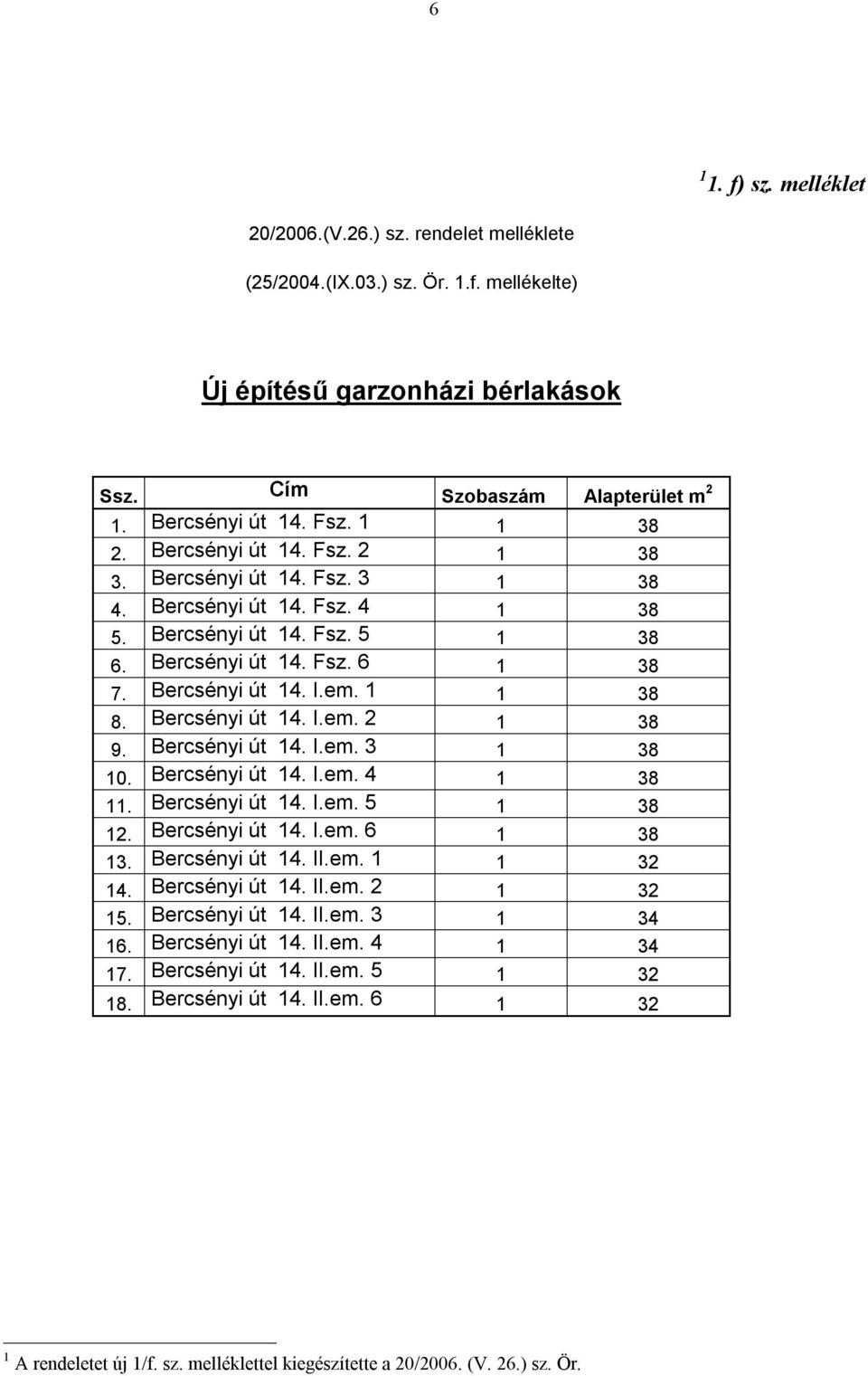 Bercsényi út 14. I.em. 3 1 38 10. Bercsényi út 14. I.em. 4 1 38 11. Bercsényi út 14. I.em. 5 1 38 12. Bercsényi út 14. I.em. 6 1 38 13. Bercsényi út 14. II.em. 1 1 32 14. Bercsényi út 14. II.em. 2 1 32 15.