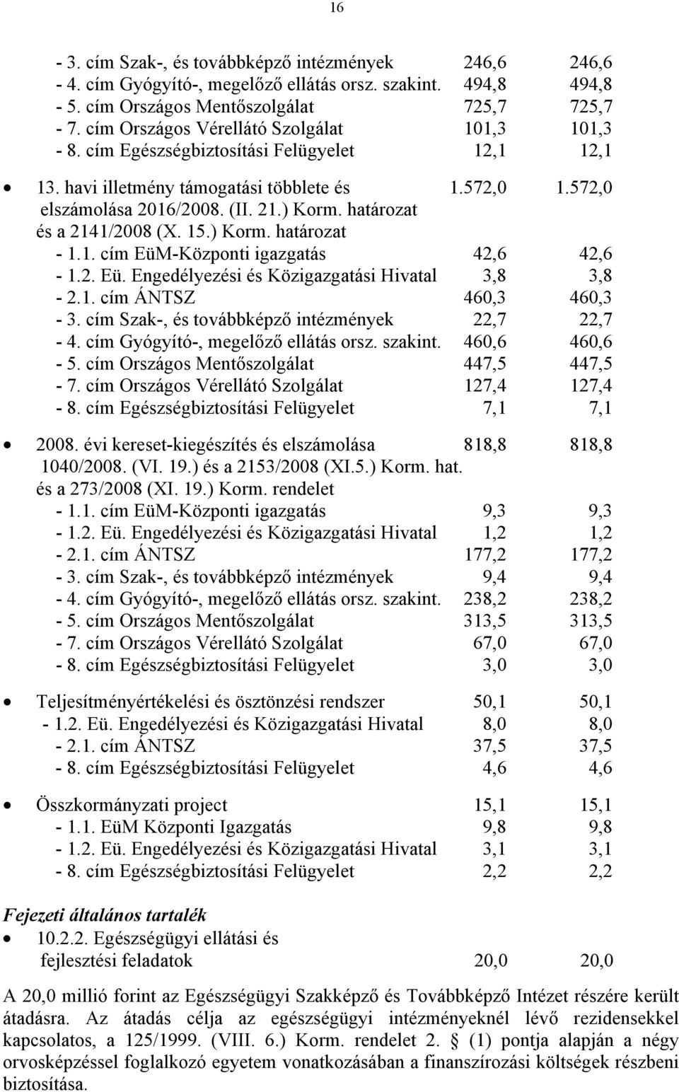 határozat és a 2141/2008 (X. 15.) Korm. határozat - 1.1. cím EüM-Központi igazgatás 42,6 42,6-1.2. Eü. Engedélyezési és Közigazgatási Hivatal 3,8 3,8-2.1. cím ÁNTSZ 460,3 460,3-3.