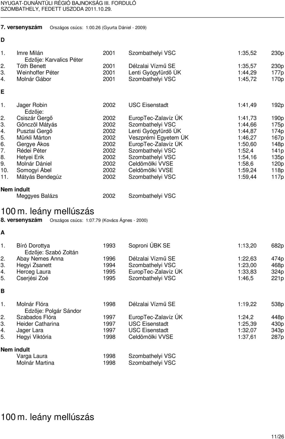 Jager Robin 2002 USC Eisenstadt 1:41,49 192p Edzője: 2. Csiszár Gergő 2002 EuropTec-Zalavíz ÚK 1:41,73 190p 3. Gönczöl Mátyás 2002 Szombathelyi VSC 1:44,66 175p 4.