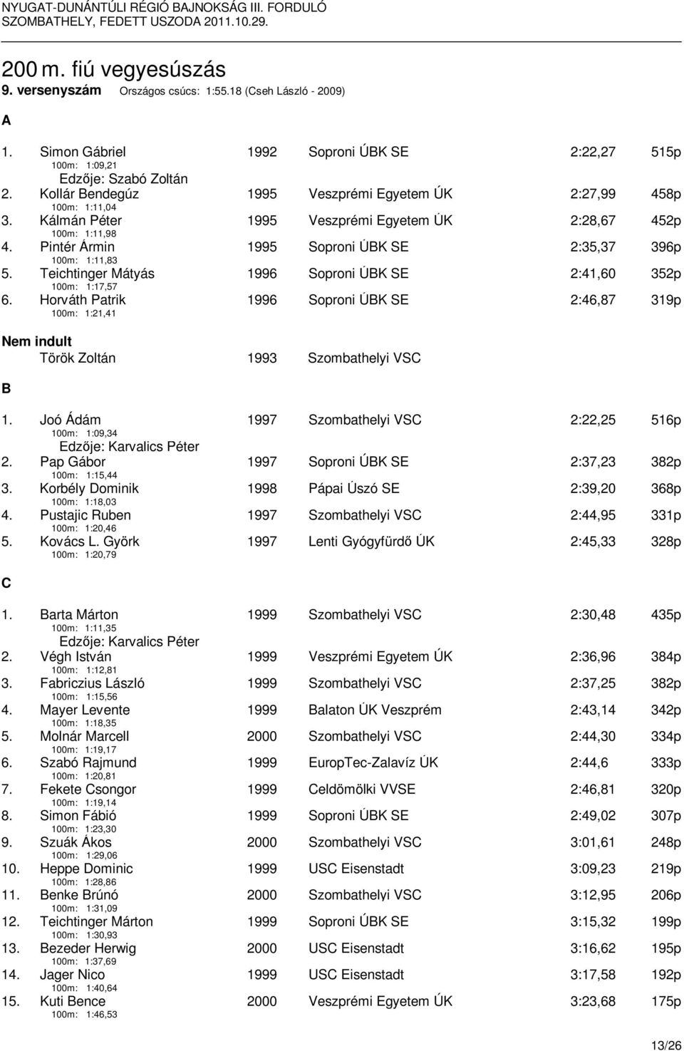 Teichtinger Mátyás 100m: 1:17,57 6.