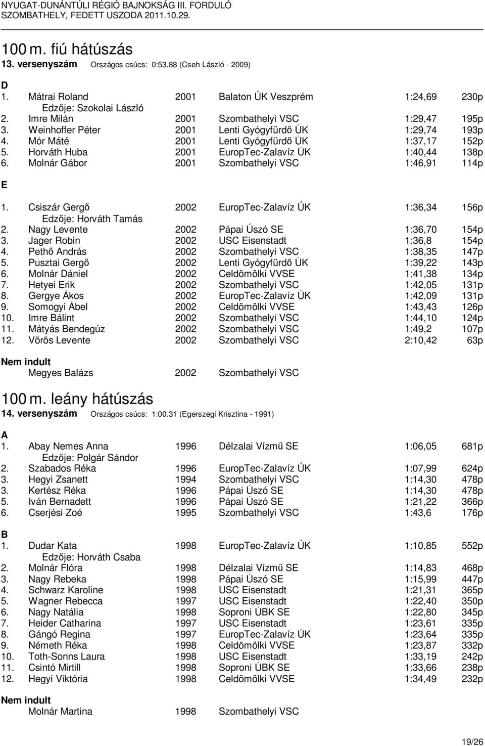 Mór Máté 2001 Lenti Gyógyfürdő ÚK 1:37,17 152p 5. Horváth Huba 2001 EuropTec-Zalavíz ÚK 1:40,44 138p 6. Molnár Gábor 2001 Szombathelyi VSC 1:46,91 114p E 1.