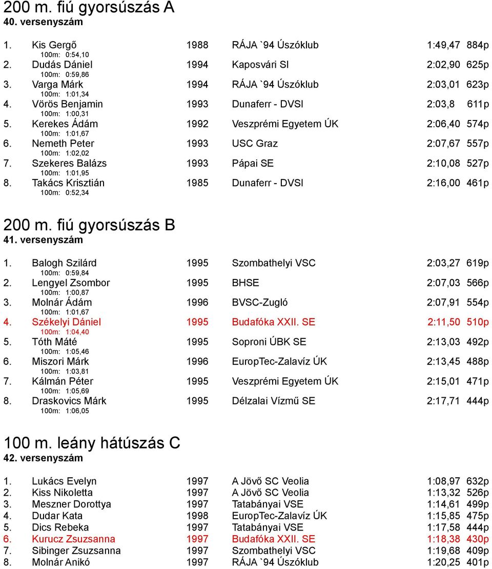 Nemeth Peter 1993 USC Graz 2:07,67 557p 100m: 1:02,02 7. Szekeres Balázs 1993 Pápai SE 2:10,08 527p 100m: 1:01,95 8. Takács Krisztián 1985 Dunaferr - DVSI 2:16,00 461p 100m: 0:52,34 200 m.