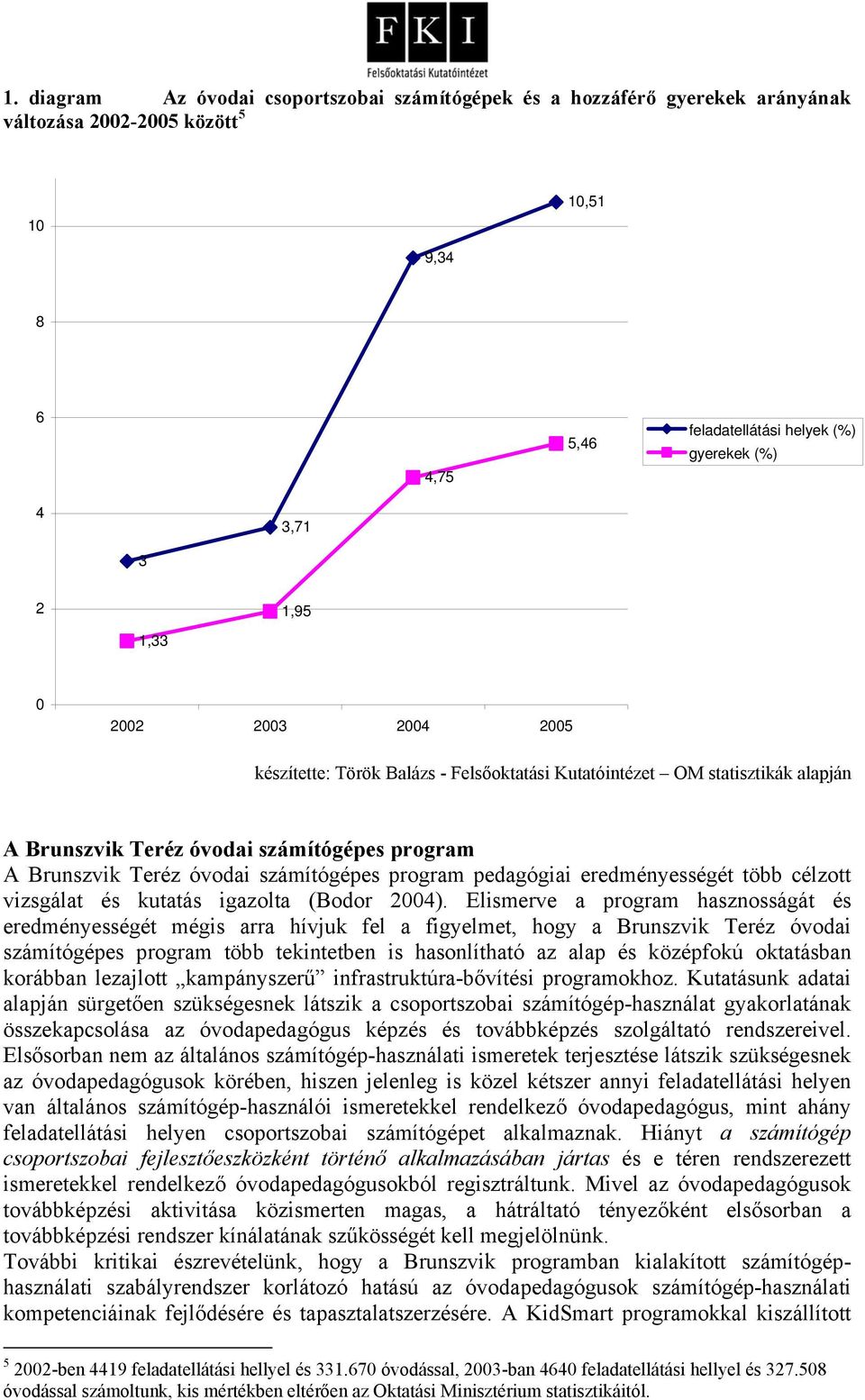pedagógiai eredményességét több célzott vizsgálat és kutatás igazolta (Bodor 2004).