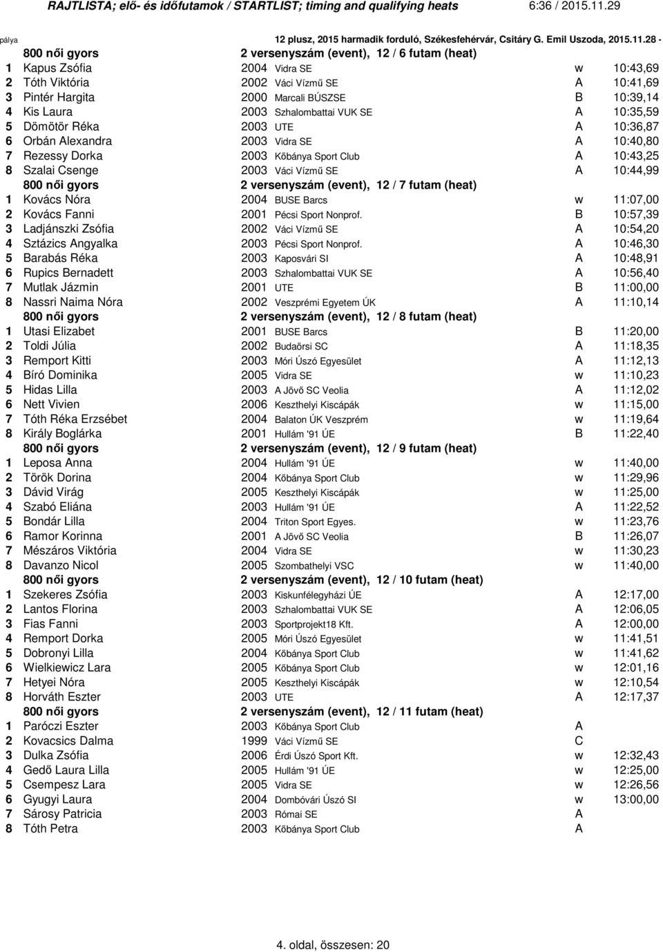 SE A 10:44,99 00 női gyors 2 versenyszám (event), 12 / 7 futam (heat) 1 Kovács Nóra 2004 BUSE Barcs w 11:07,00 2 Kovács Fanni 2001 Pécsi Sport Nonprof.