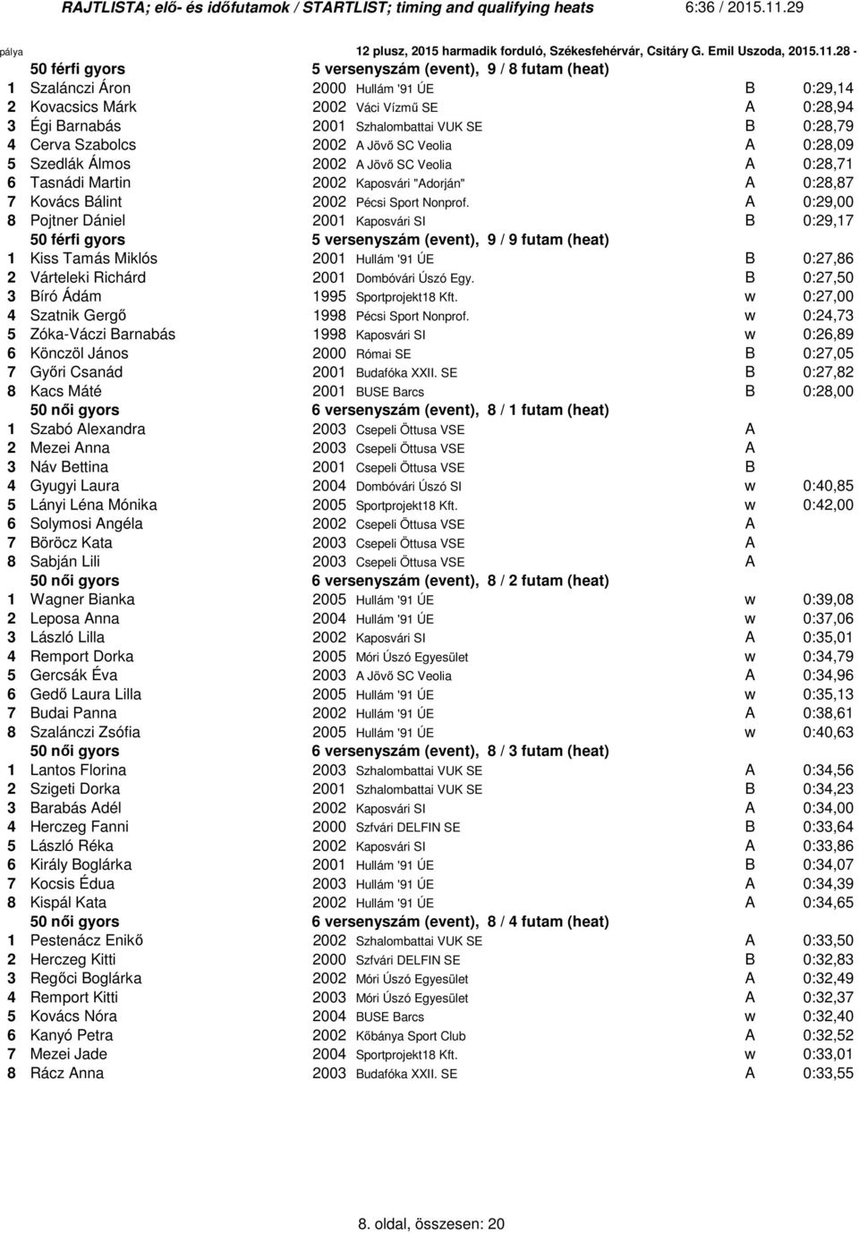 A 0:29,00 Pojtner Dániel 2001 Kaposvári SI B 0:29,17 50 férfi gyors 5 versenyszám (event), 9 / 9 futam (heat) 1 Kiss Tamás Miklós 2001 Hullám '91 ÚE B 0:27,6 2 Várteleki Richárd 2001 Dombóvári Úszó