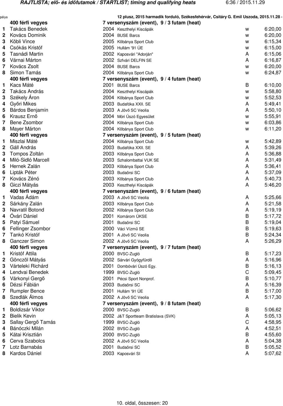 Simon Tamás 2004 Kőbánya Sport Club w 6:24,7 400 férfi vegyes 7 versenyszám (event), 9 / 4 futam (heat) 1 Kacs Máté 2001 BUSE Barcs B 6:10,00 2 Takács András 2004 Keszthelyi Kiscápák w 5:5,0 3