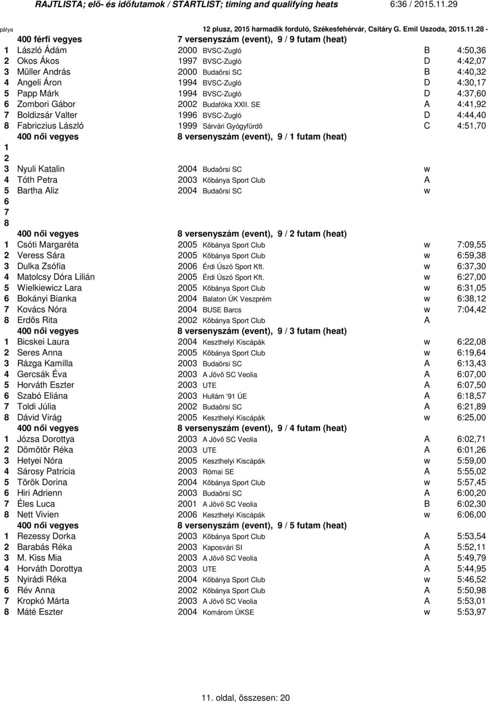 SE A 4:41,92 7 Boldizsár Valter 1996 BVSC-Zugló D 4:44,40 Fabriczius László 1999 Sárvári Gyógyfürdő C 4:51,70 400 női vegyes versenyszám (event), 9 / 1 futam (heat) 1 2 3 Nyuli Katalin 2004 Budaörsi