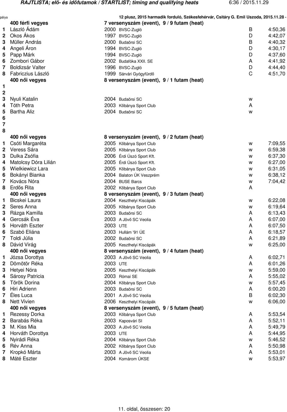 SE A 4:41,92 7 Boldizsár Valter 1996 BVSC-Zugló D 4:44,40 Fabriczius László 1999 Sárvári Gyógyfürdő C 4:51,70 400 női vegyes versenyszám (event), 9 / 1 futam (heat) 1 2 3 Nyuli Katalin 2004 Budaörsi