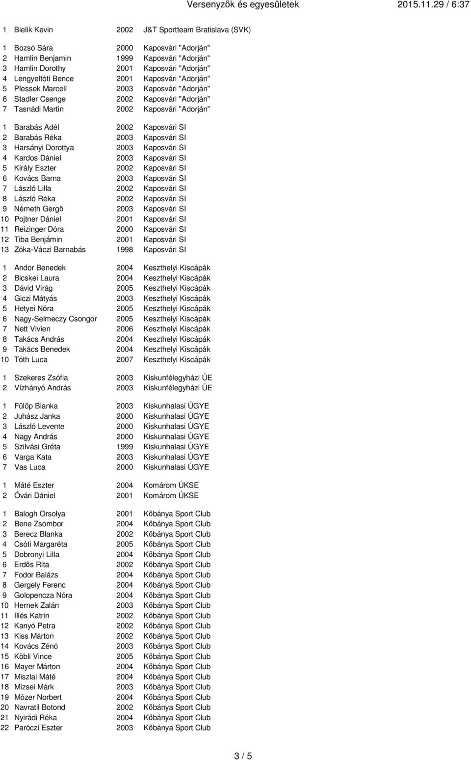 Bence 2001 Kaposvári "Adorján" 5 Plessek Marcell 2003 Kaposvári "Adorján" 6 Stadler Csenge 2002 Kaposvári "Adorján" 7 Tasnádi Martin 2002 Kaposvári "Adorján" 1 Barabás Adél 2002 Kaposvári SI 2