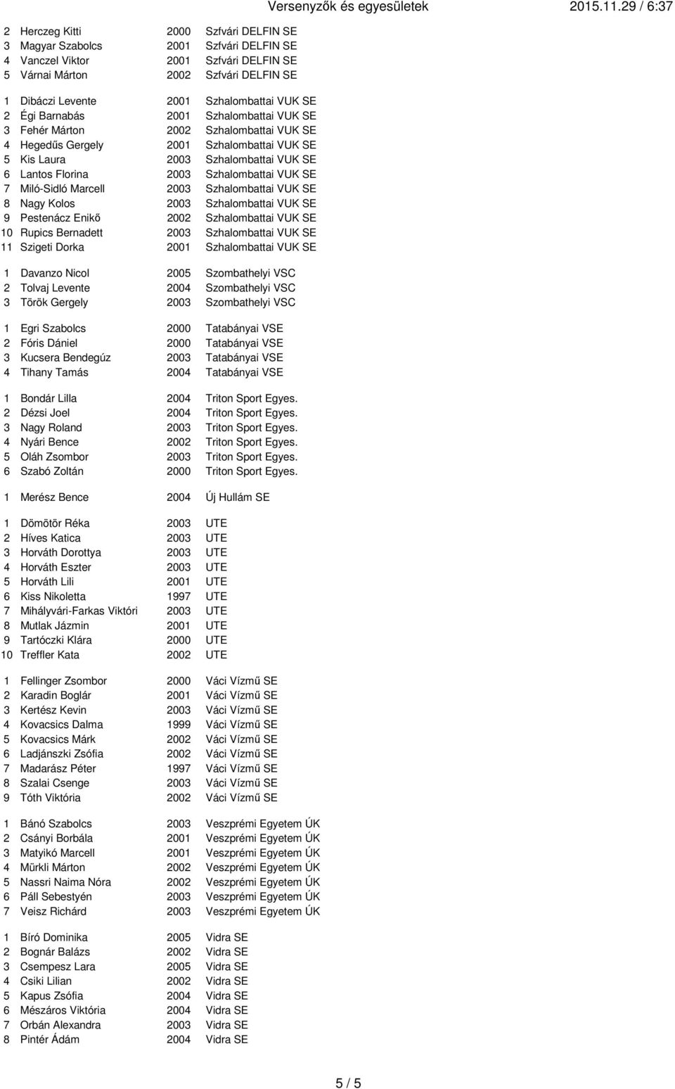 Szhalombattai VUK SE 7 Miló-Sidló Marcell 2003 Szhalombattai VUK SE Nagy Kolos 2003 Szhalombattai VUK SE 9 Pestenácz Enikő 2002 Szhalombattai VUK SE 10 Rupics Bernadett 2003 Szhalombattai VUK SE 11