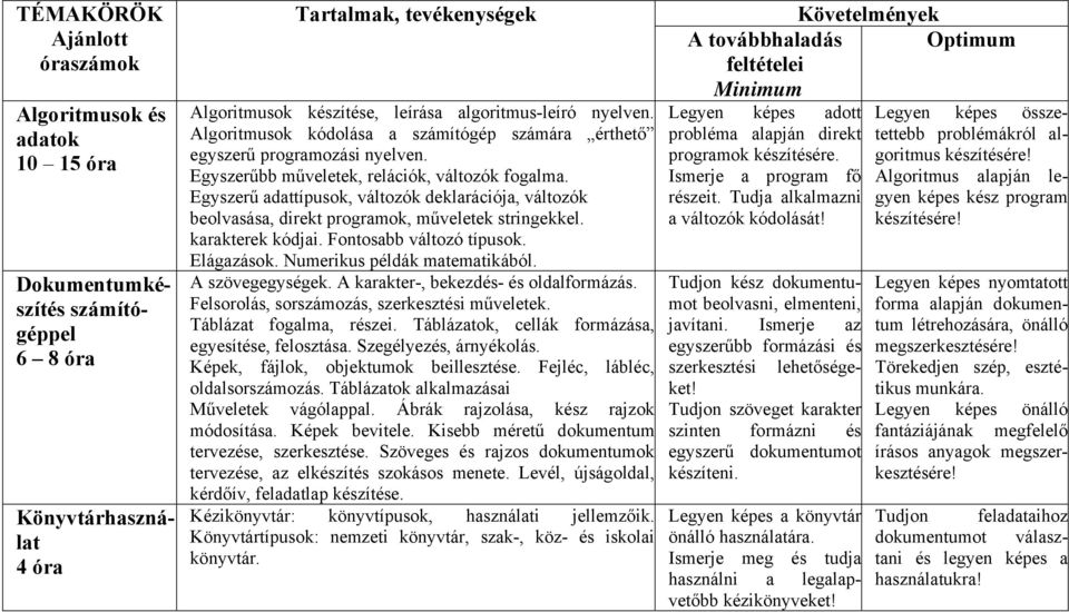 Egyszerűbb műveletek, relációk, változók fogalma. Egyszerű adattípusok, változók deklarációja, változók beolvasása, direkt programok, műveletek stringekkel. karakterek kódjai.