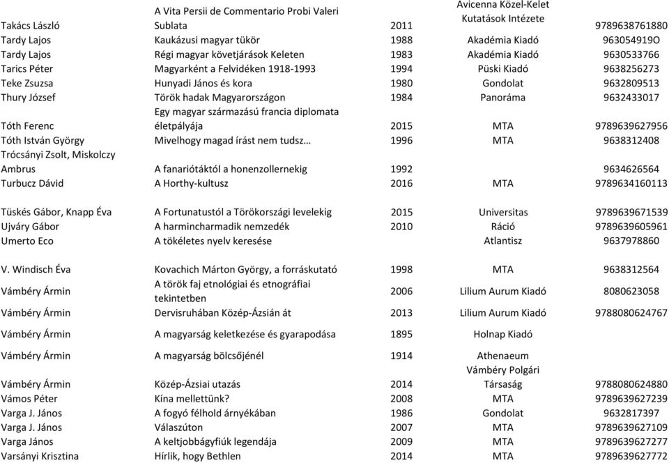 9632809513 Thury József Török hadak Magyarországon 1984 Panoráma 9632433017 Tóth Ferenc Egy magyar származású francia diplomata életpályája 2015 MTA 9789639627956 Tóth István György Mivelhogy magad