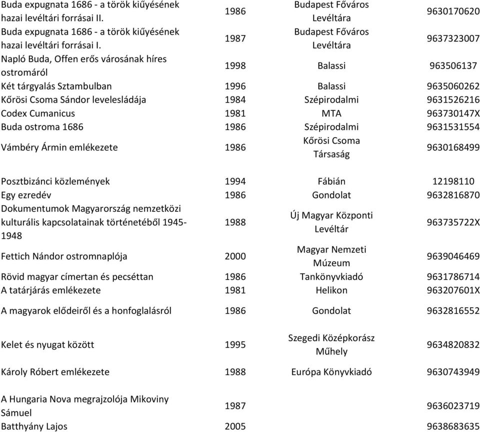 Levéltára 9637323007 Napló Buda, Offen erős városának híres ostromáról 1998 Balassi 963506137 Két tárgyalás Sztambulban 1996 Balassi 9635060262 Kőrösi Csoma Sándor levelesládája 1984 Szépirodalmi